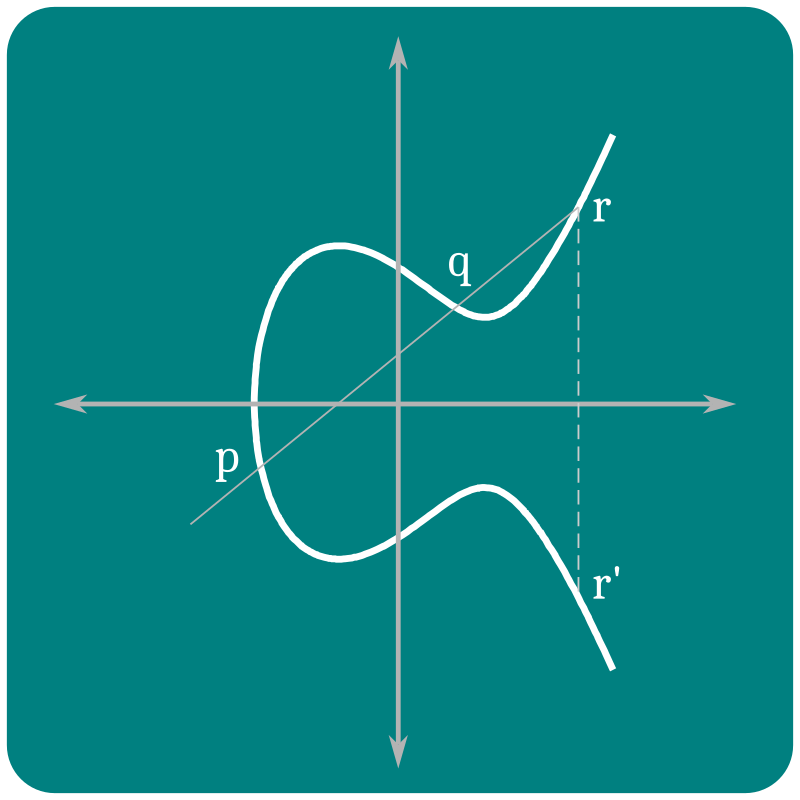 Elliptic Curve Icon