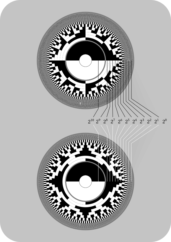 binary and gray code as compact disc label