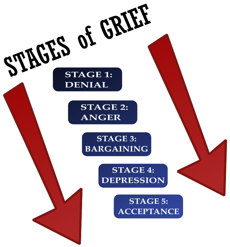 Stages of Grief