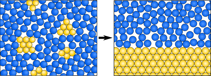 Sedimentation im Teilchenmodell - Openclipart