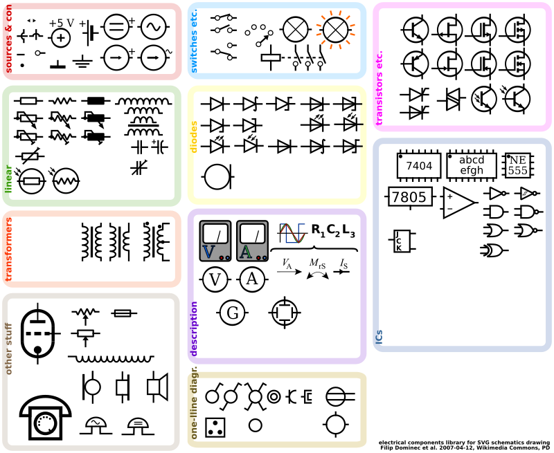 Electrical symbol library