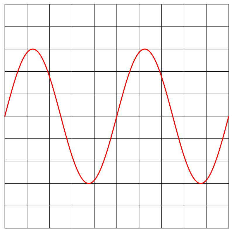 Oscillograph sinus