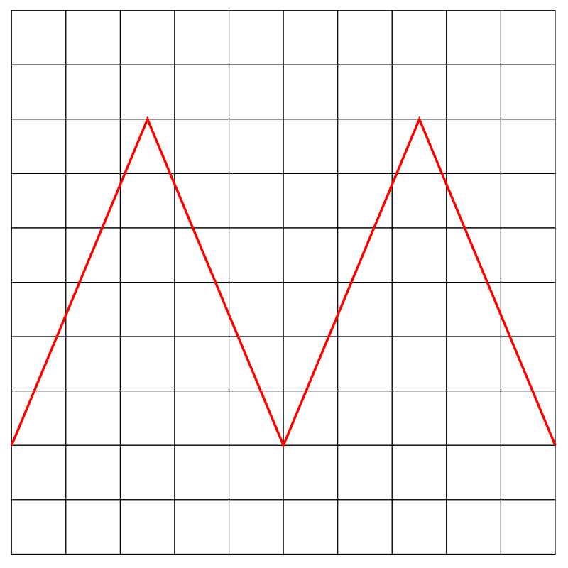 Oscillograph Triangle