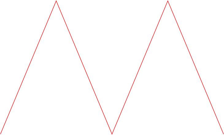 Oscillograph Triangle simplified