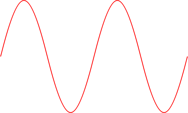 Oscillograph Sinus approx by bezier curve