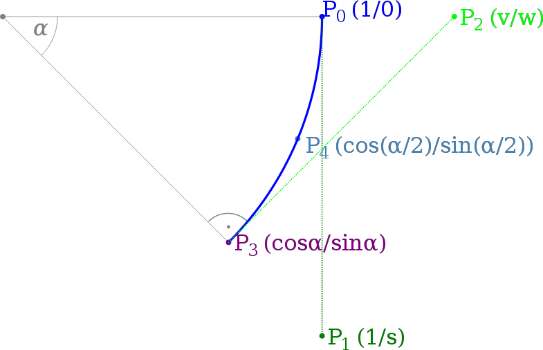 Sketch for arc approximation