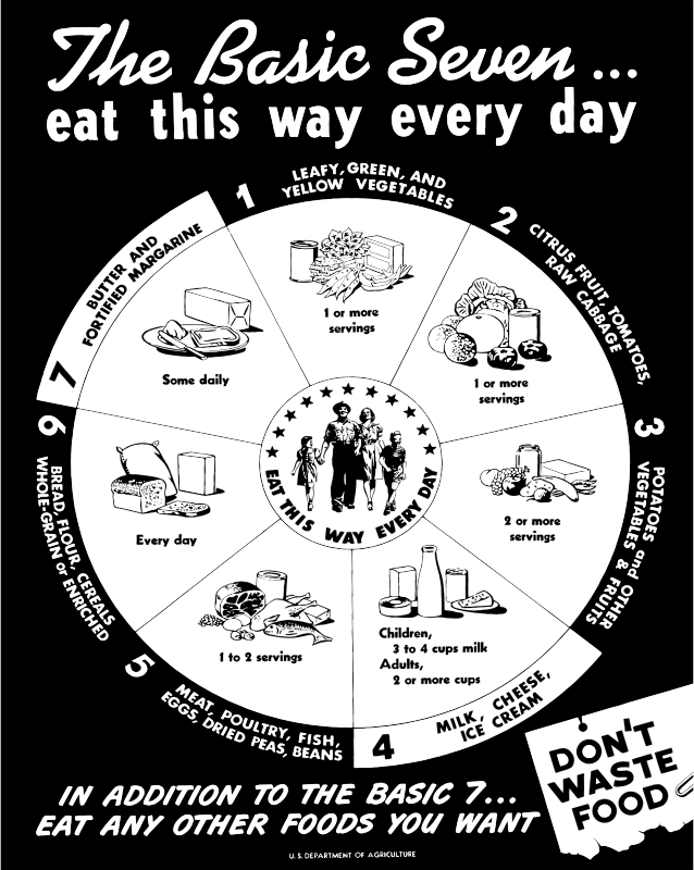 Basic Seven 1946 USDA