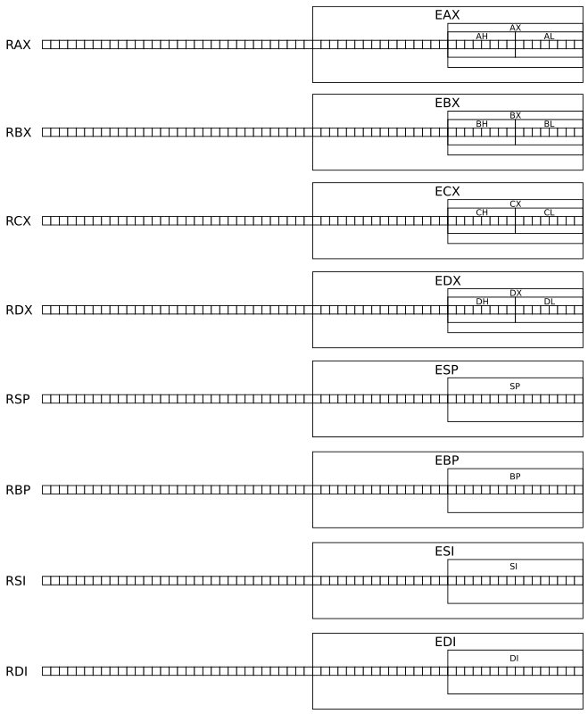 general purpose register in the x86 processor architecture