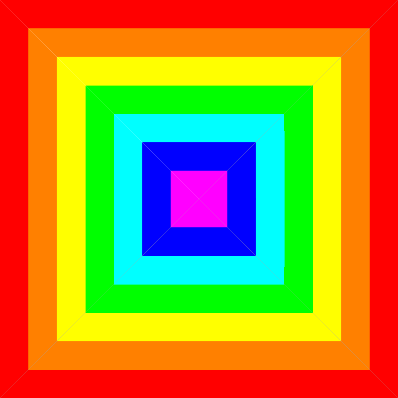 Square gradient