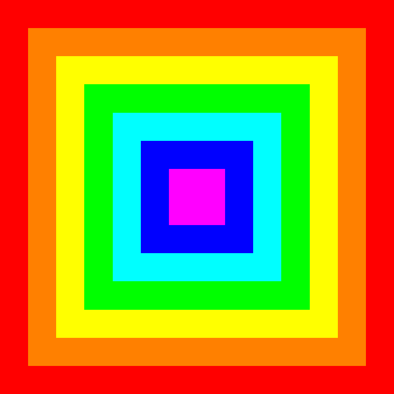 square gradient