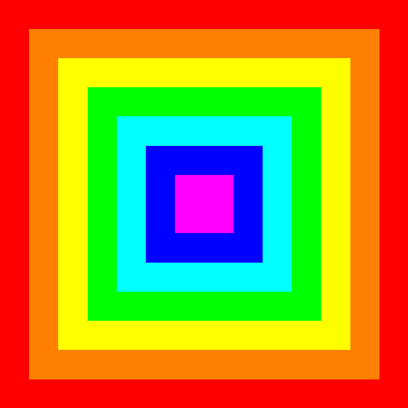 square gradient