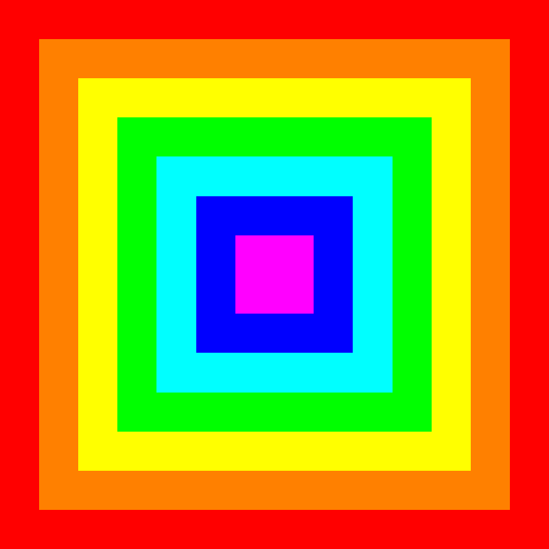 square gradient filter