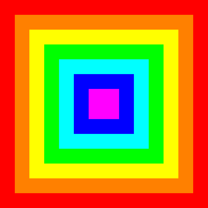square gradient filter