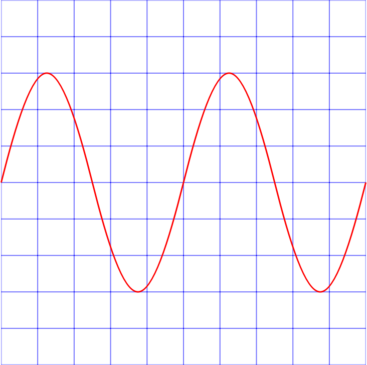 Oscillograph Sinus corrected