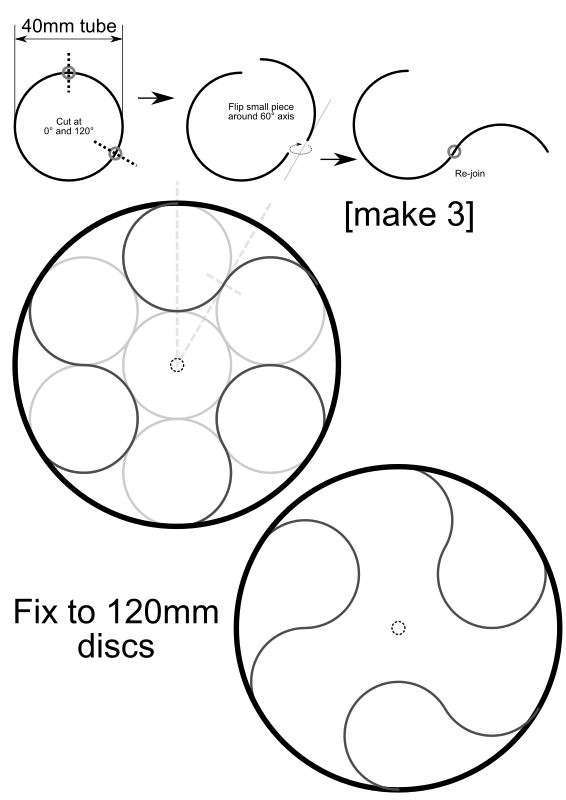 Wind Turbine Construction Diagram