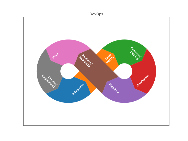 DevOps (with Python source in Description field)