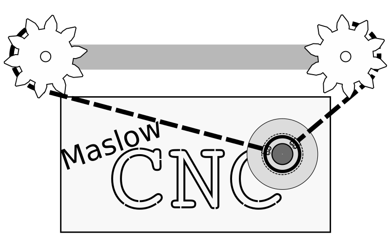 Maslow CNC concept