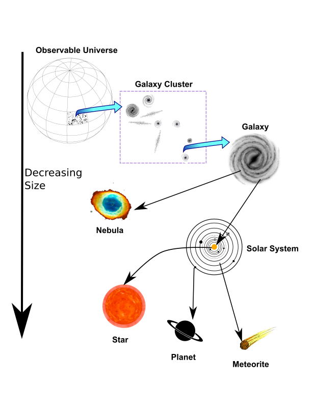 Astronomical Objects Openclipart