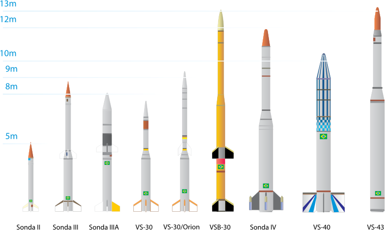 Sounding Rockets Of Brazilian Space Agency