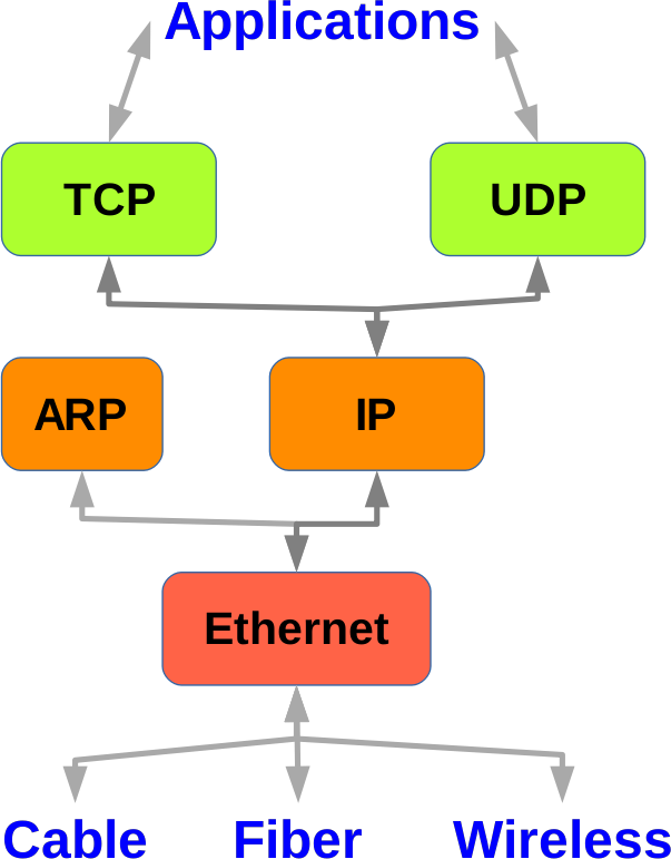 tcp protocol