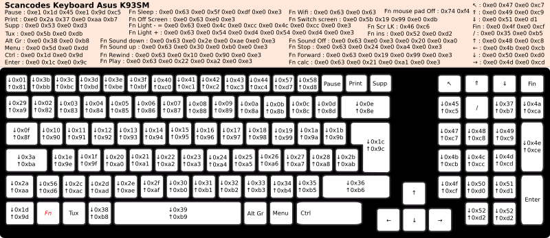 Asus scancodes K93SM keyboard