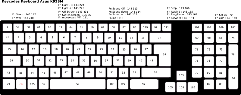 Asus keycodes K93SM keyboard