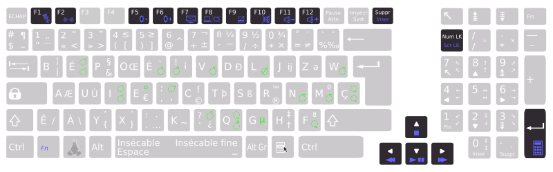 Layout function keys with bépo keyboard Asus K93SM