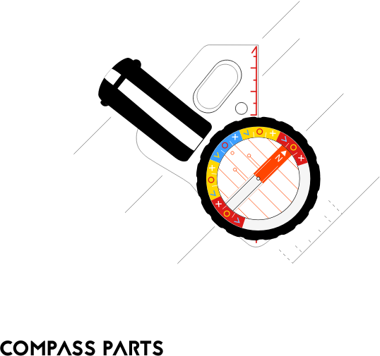 Orienteering Compass Parts