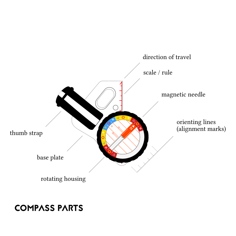 Orienteering Compass Parts