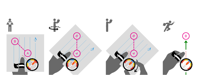 Orienteering Compass Use