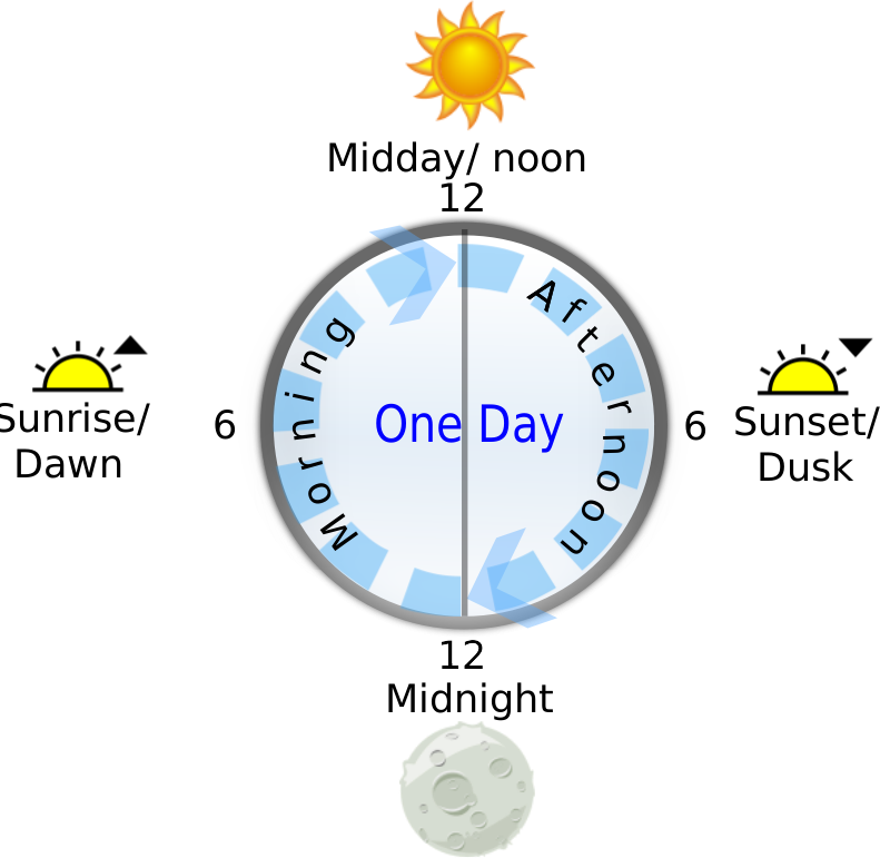 day cycle - Openclipart