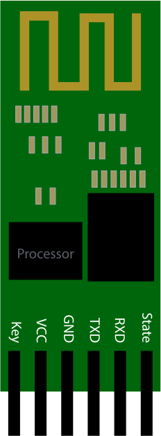 Bluetooth module