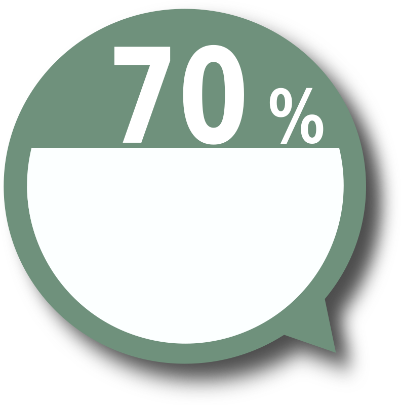 70 %