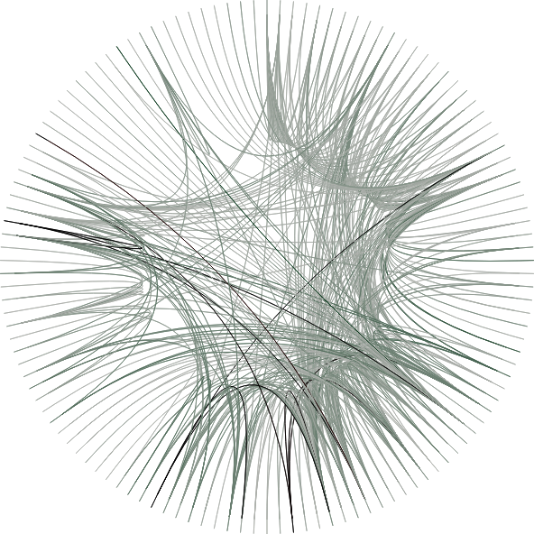 Virtual Water Wheat Trade Matrix