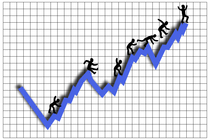 Profit Growth