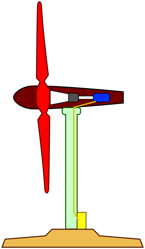 wind turbine