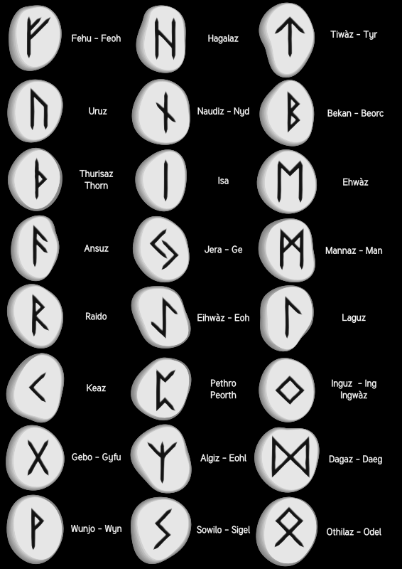 Futhark - Openclipart