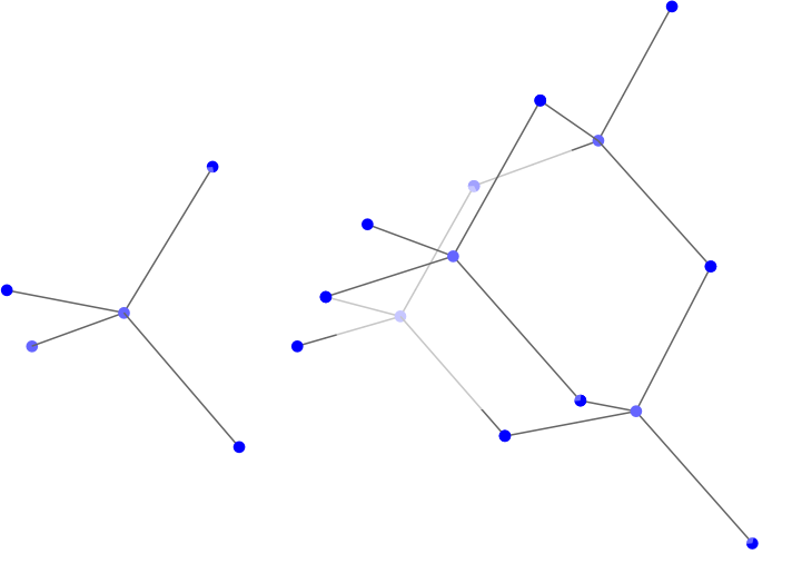 tetrahedral