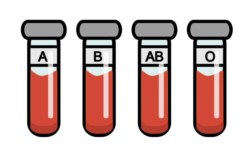 Blood Types