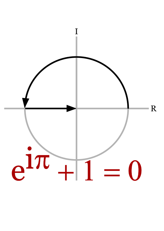 Euler's formula