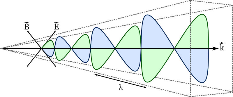 Electromagnetic wave