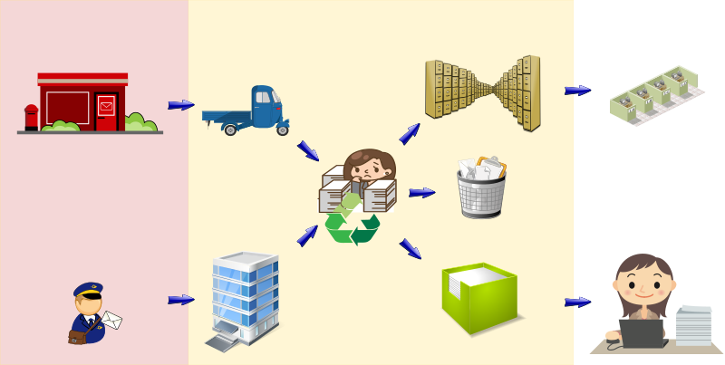 Distribution du courrier en entreprise