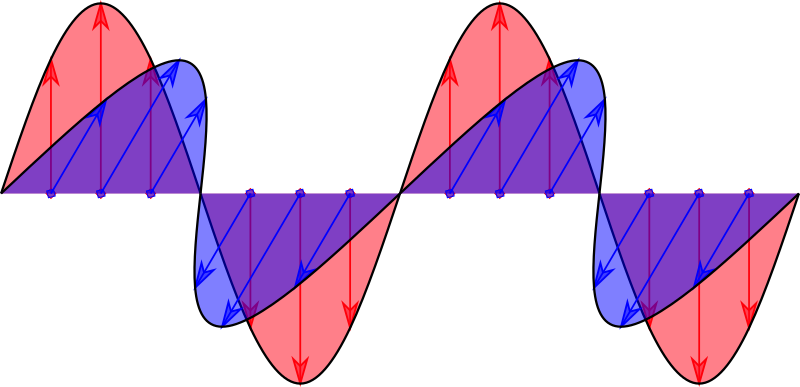 Electromagnetic wave