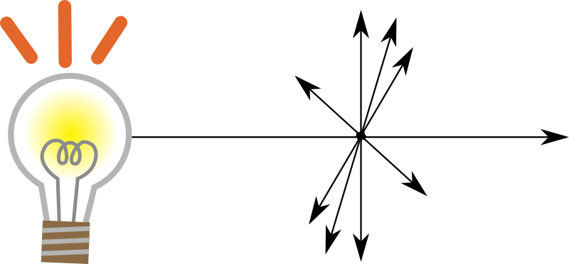 Non polarized light