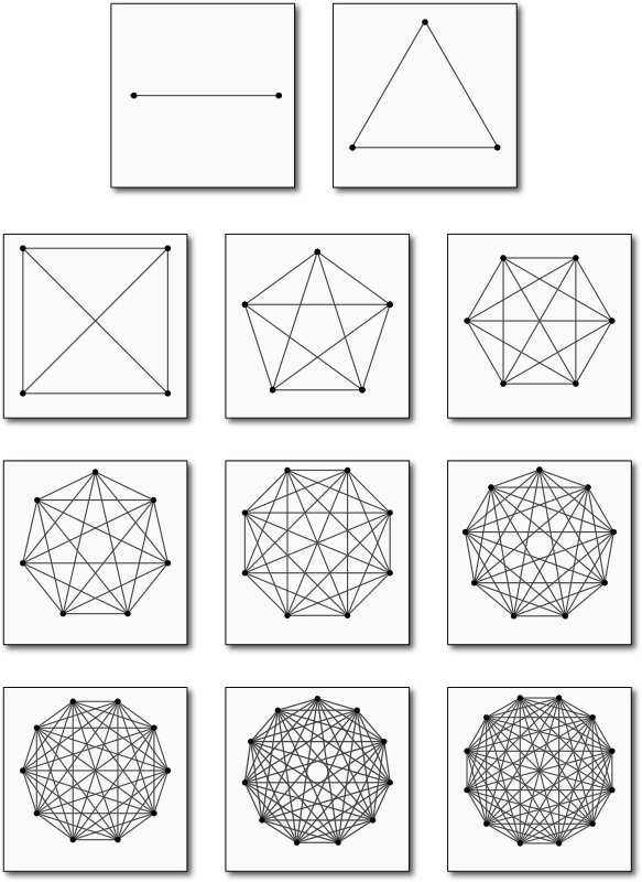 Plusieurs Graphes Complets 