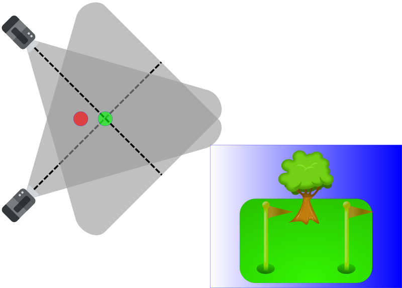 Crossed view stereo far