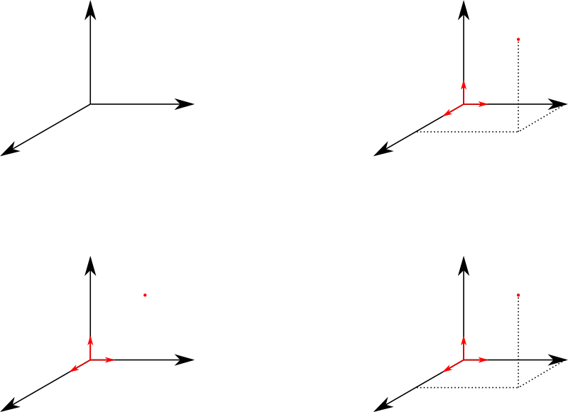 3D Cartesian space