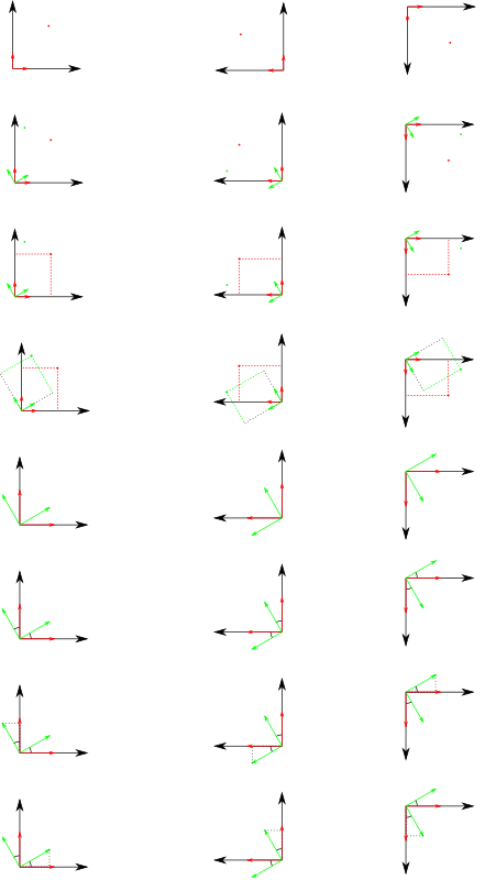 3D rotations