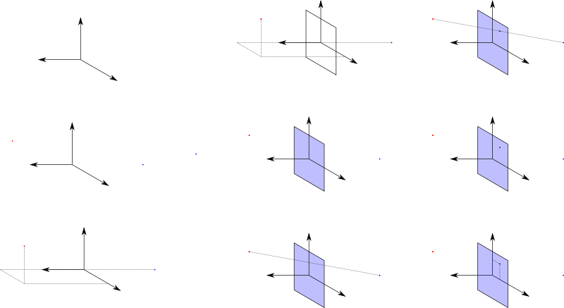 3D Perspective Projection