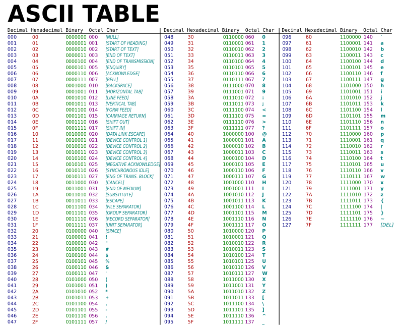 ASCII Table